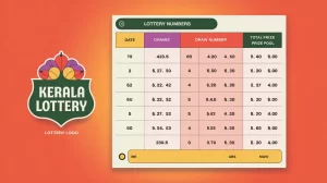 lottery result today Kerala